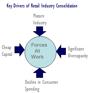 Forces_at_Work_Chart-RETAIL-PROJECTIONS